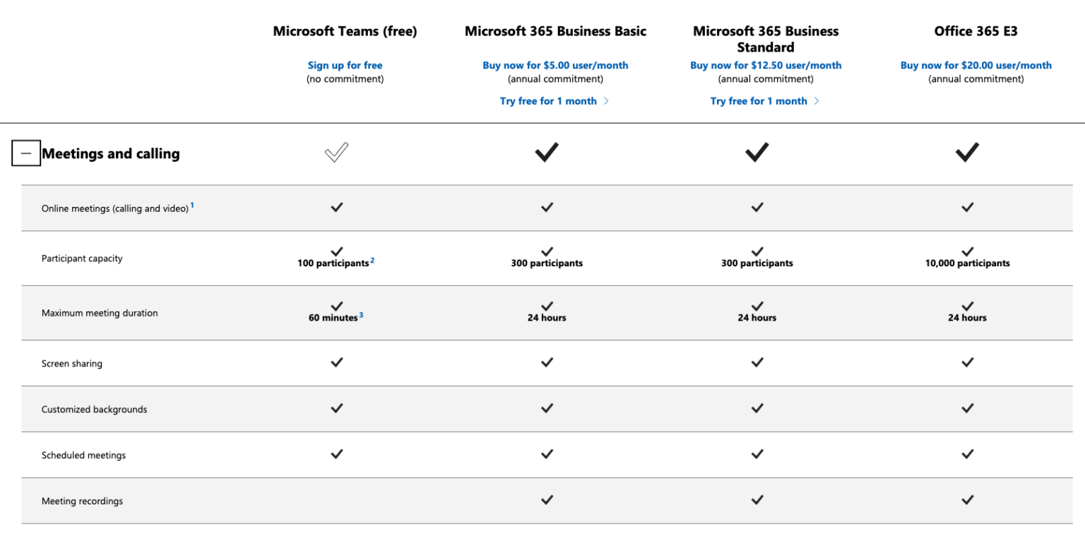 Microsoft Teams Review - The Good and Bad for 2023