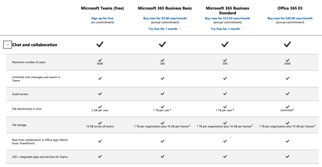 Microsoft Teams Review - The Good and Bad for 2023