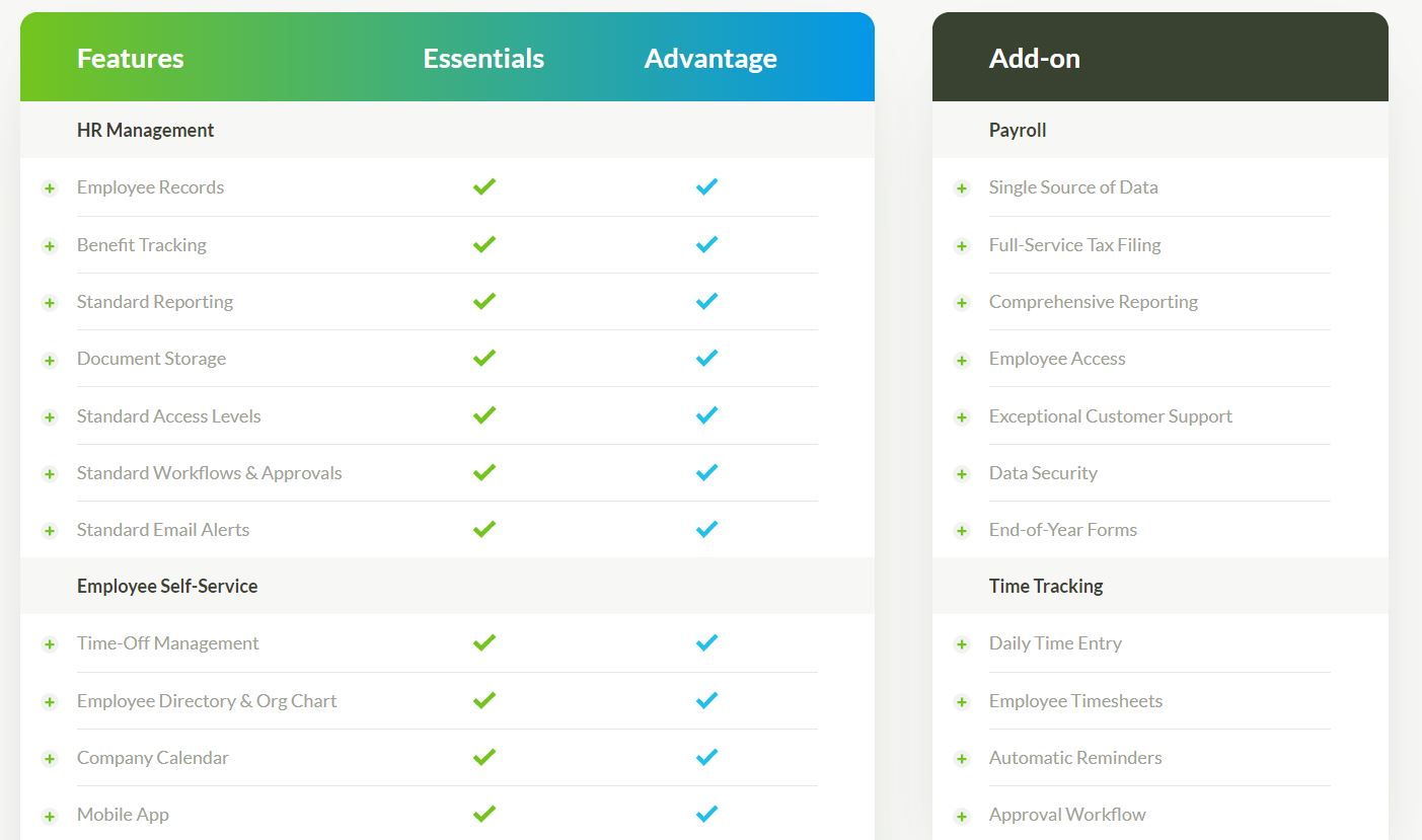 BambooHR Review - The Good And Bad For 2024