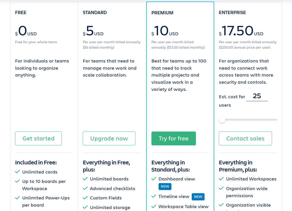 Trello Review The Good And The Bad For 2022