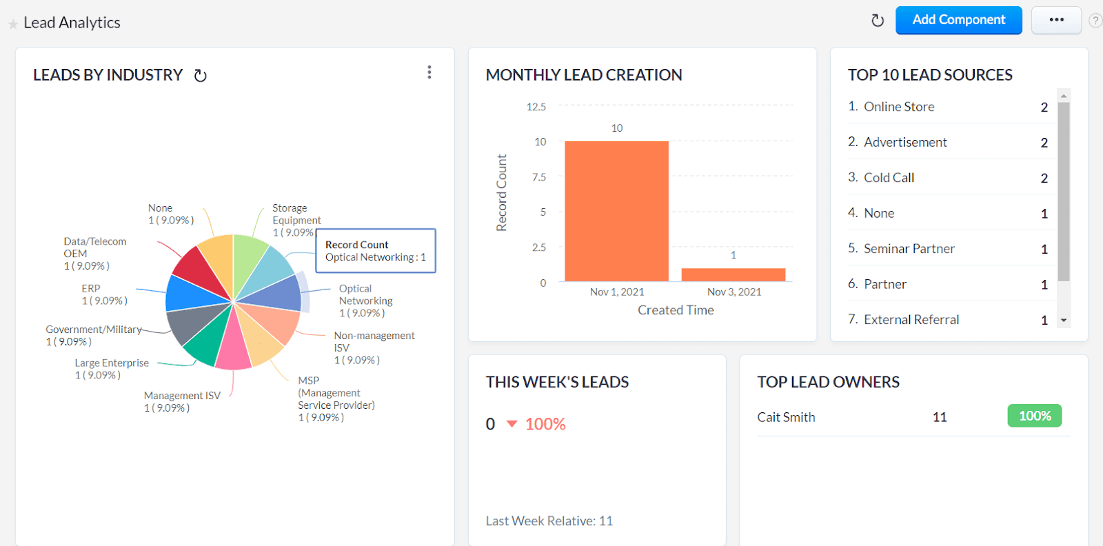 Best Crm Software Compared And Reviewed By Crazy Egg